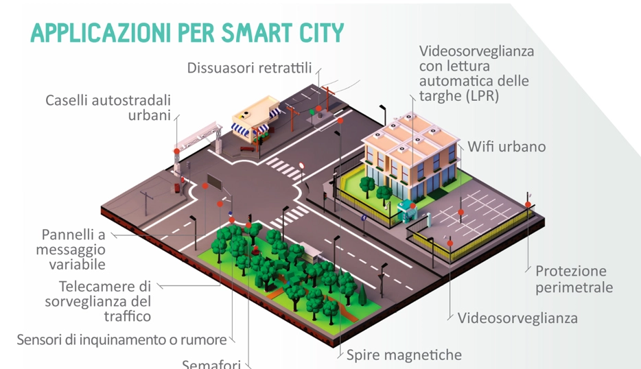 Smart-City-it